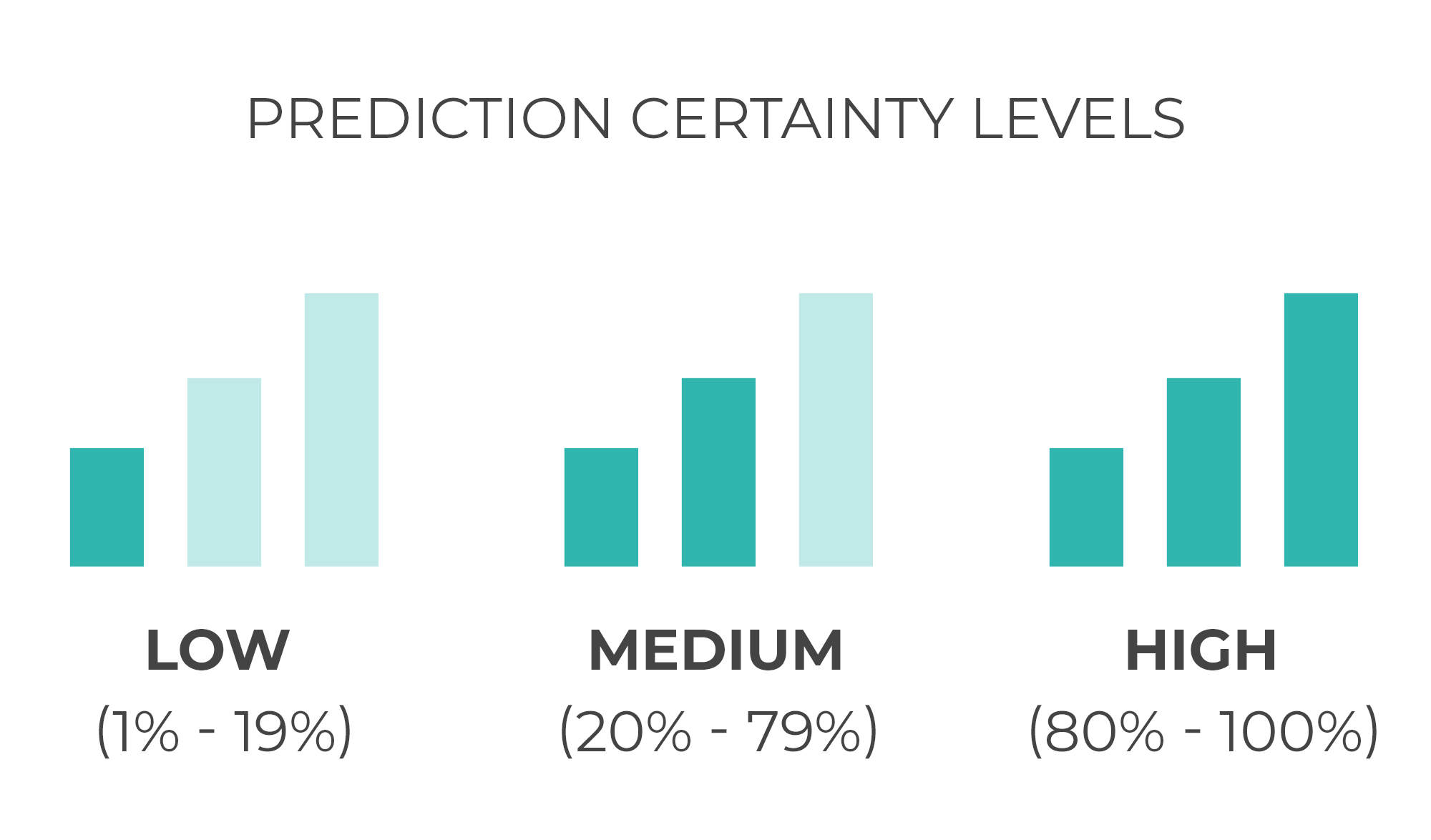 sproutling predictions